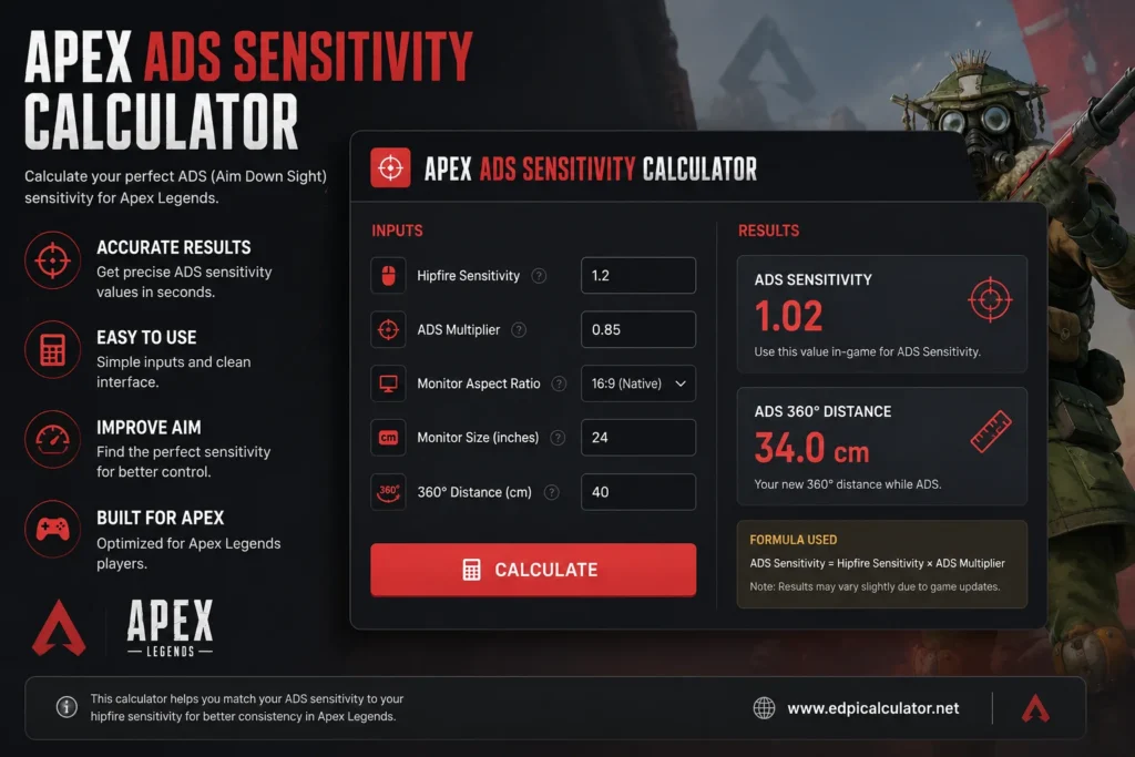 Apex ADS Sensitivity Calculator